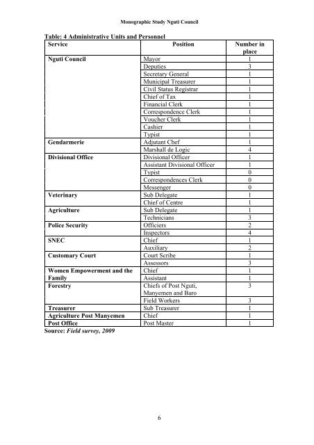 nguti council monographic study - Impact monitoring of Forest ...