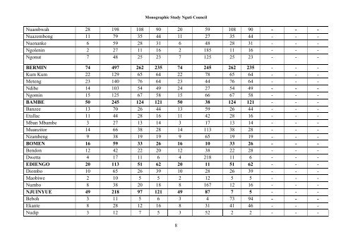 nguti council monographic study - Impact monitoring of Forest ...