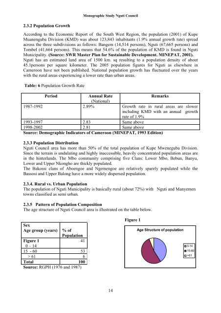 nguti council monographic study - Impact monitoring of Forest ...