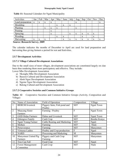 nguti council monographic study - Impact monitoring of Forest ...