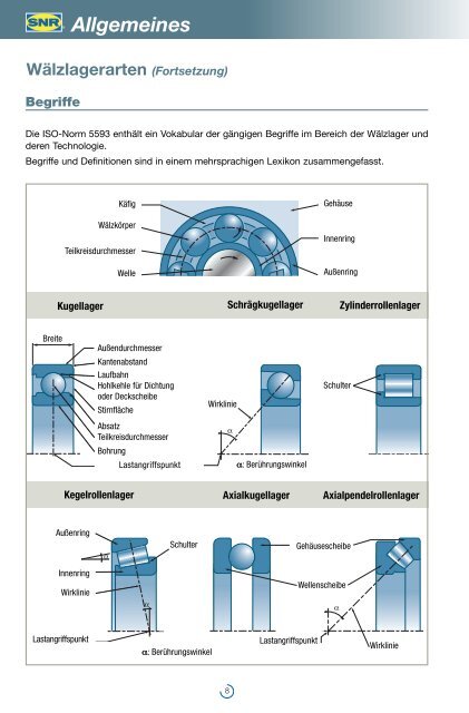 Allgemeines - NTN-SNR Portal