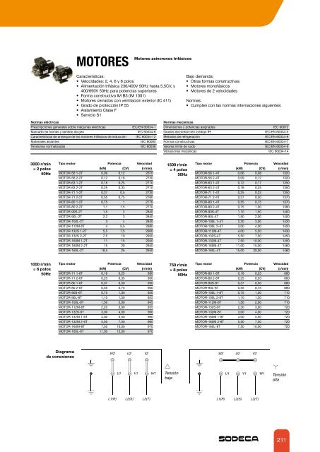 ventiladores centrÃ­fugos y extractores en lÃ­nea para ... - Sodeca