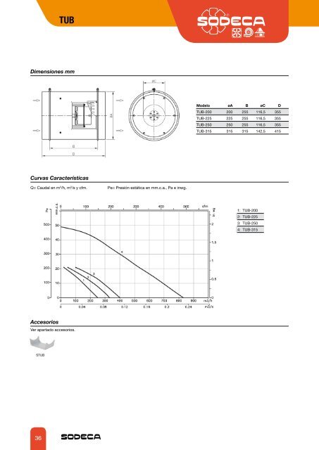 ventiladores centrÃ­fugos y extractores en lÃ­nea para ... - Sodeca