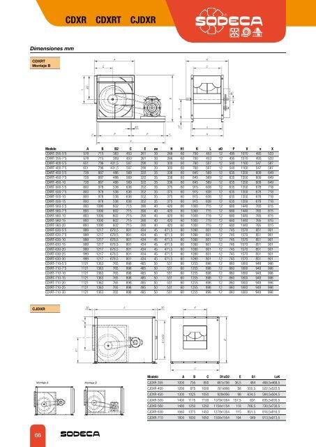 ventiladores centrÃ­fugos y extractores en lÃ­nea para ... - Sodeca