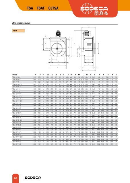 ventiladores centrÃ­fugos y extractores en lÃ­nea para ... - Sodeca