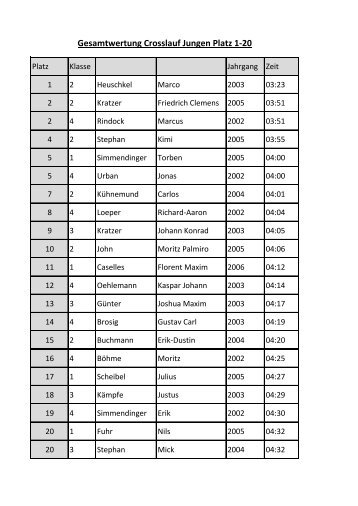 Ergebnisse des Crosslaufes 2012