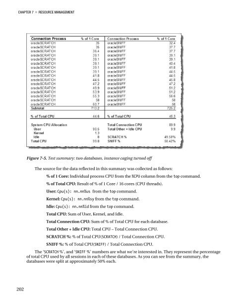 Expert Oracle Exadata - Parent Directory