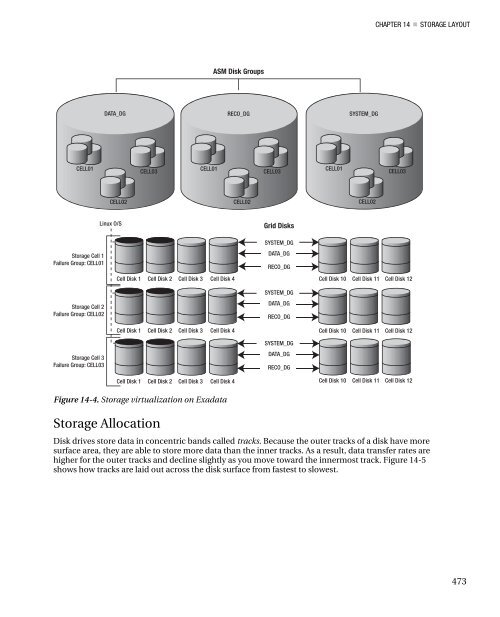 Expert Oracle Exadata - Parent Directory