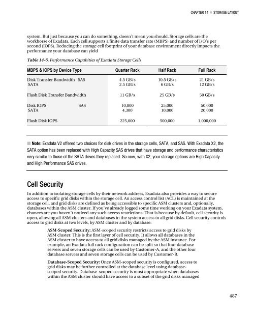 Expert Oracle Exadata - Parent Directory