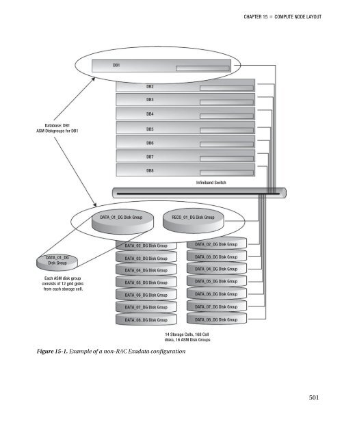 Expert Oracle Exadata - Parent Directory