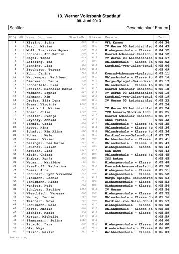 Ergebnisliste - SchÃ¼lerlauf - Weiblich - Leichtathletik - TV Werne 03 eV