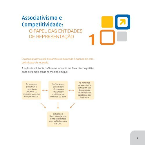 Programa de Desenvolvimento Associativo - Resultados 2009 - CNI