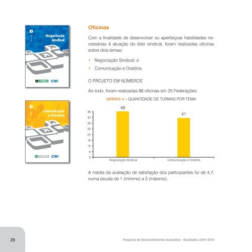 Programa de Desenvolvimento Associativo - Resultados 2009 - CNI