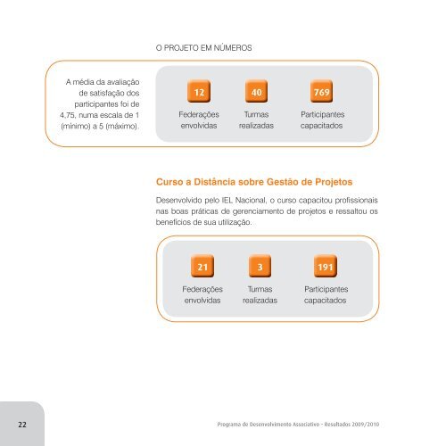 Programa de Desenvolvimento Associativo - Resultados 2009 - CNI