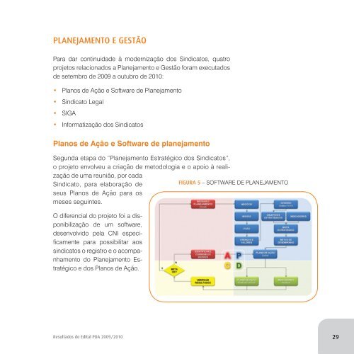 Programa de Desenvolvimento Associativo - Resultados 2009 - CNI