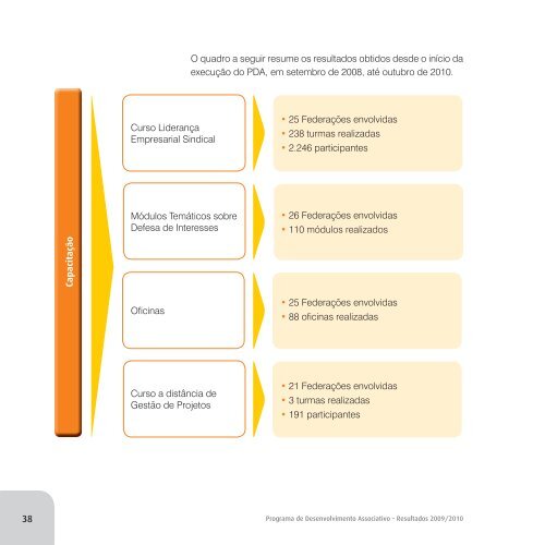 Programa de Desenvolvimento Associativo - Resultados 2009 - CNI