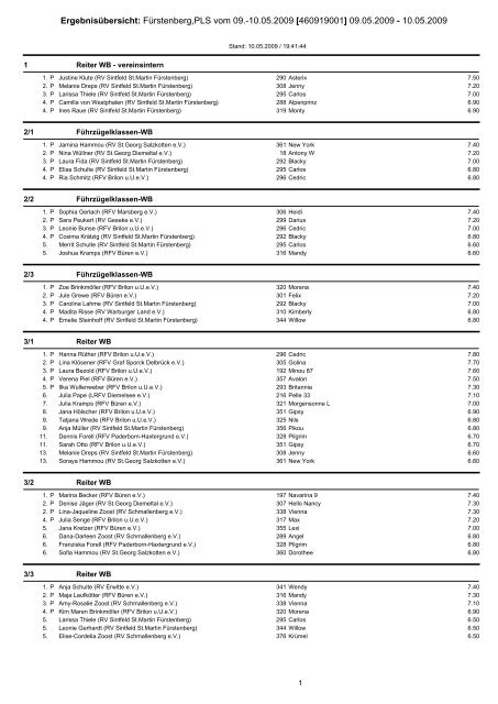 Ergebnisübersicht: Fürstenberg,PLS vom 09.-10.05.2009 ...