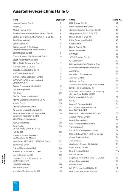 Hauptprogramm - SDGP