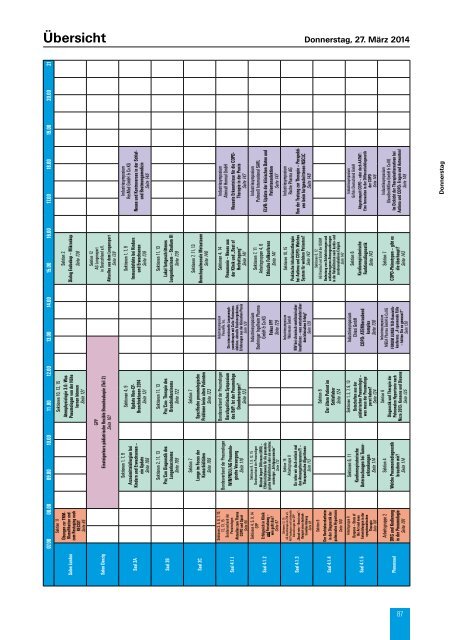 Hauptprogramm - SDGP