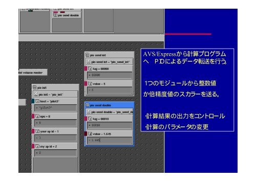 è¶ä¸¦åè¨ç®æ©ã®ããã®ä¸¦åå¯è¦åã·ã¹ãã (ç­æ³¢å¤§:æ¿åæ²ä¸)