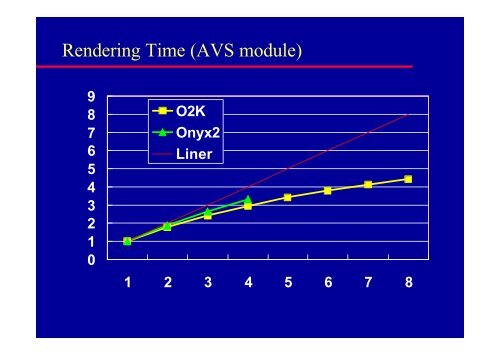 è¶ä¸¦åè¨ç®æ©ã®ããã®ä¸¦åå¯è¦åã·ã¹ãã (ç­æ³¢å¤§:æ¿åæ²ä¸)