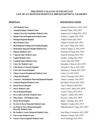 List of Hospitals-3 pages (Jan-Feb '09).indd - Philippine College of ...