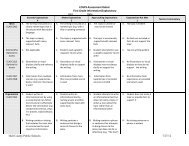 CCGPS Assessment Rubric First Grade Informative/Explanatory