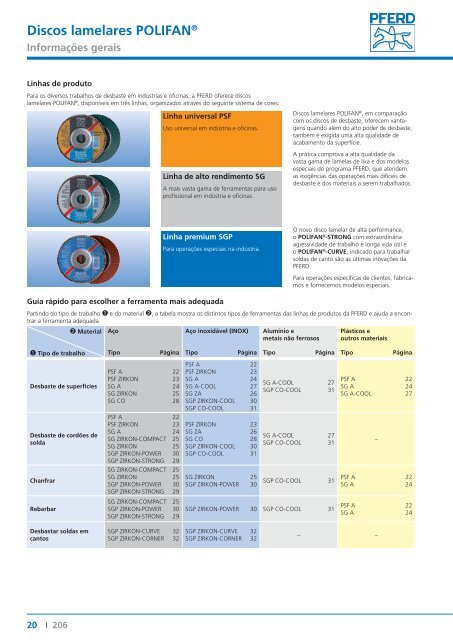 CatÃ¡logo 206 - Discos de corte e desbaste - PFERD