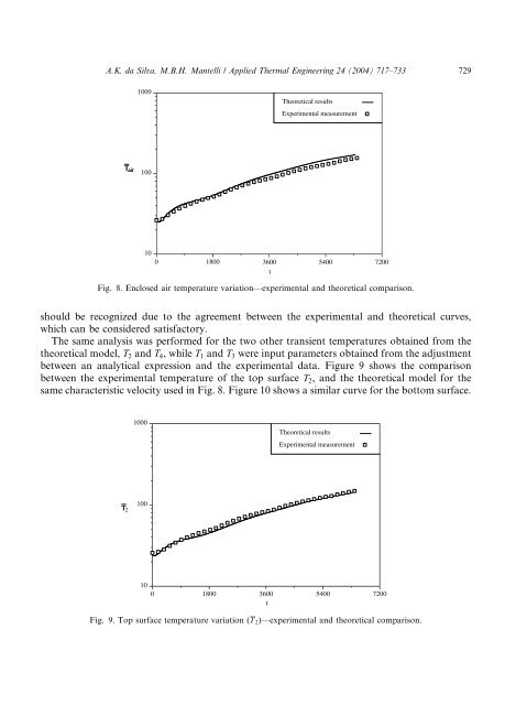 Thermal applicability of two-phase thermosyphons in ... - LEPTEN