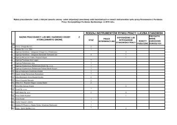 Wykaz pracodawcÃ³w, z ktÃ³rymi zawarto umowy w 2010