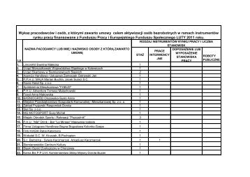 Wykaz pracodawcÃ³w - Luty 2011 - Powiatowy UrzÄ…d Pracy w ...