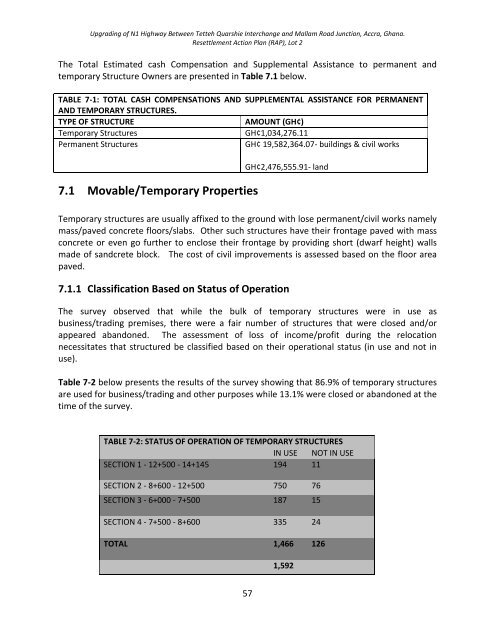 Download full document - MiDA Ghana