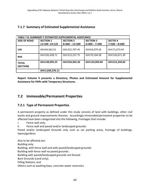 Download full document - MiDA Ghana