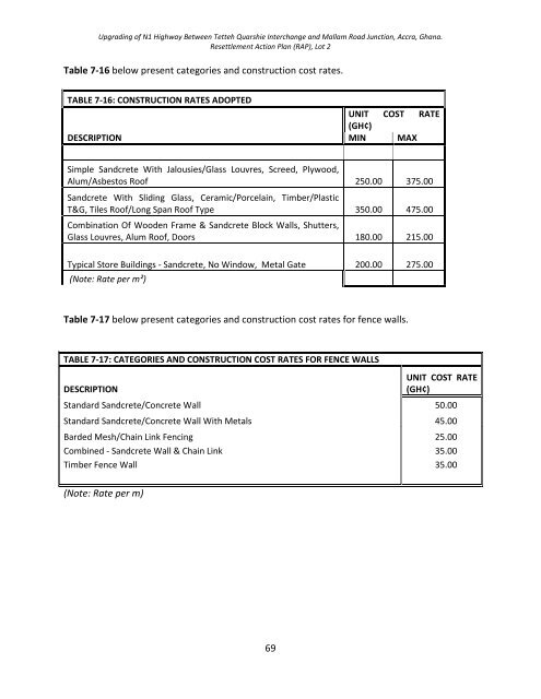 Download full document - MiDA Ghana