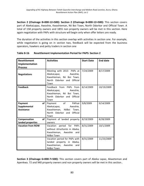 Download full document - MiDA Ghana