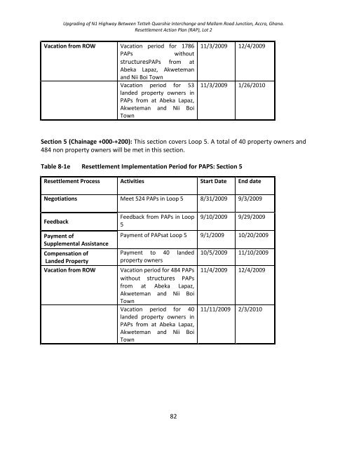 Download full document - MiDA Ghana