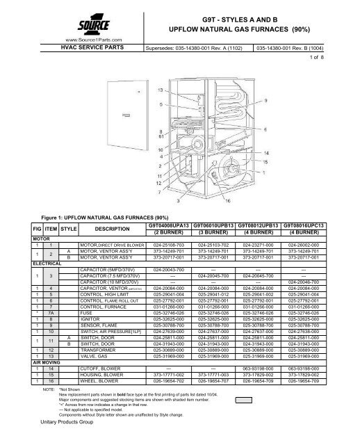g9t - styles a and b upflow natural gas furnaces (90%) - UPGNet