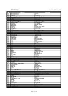 Music database Nr Interpret CD-Name - Olaf´s Webseite