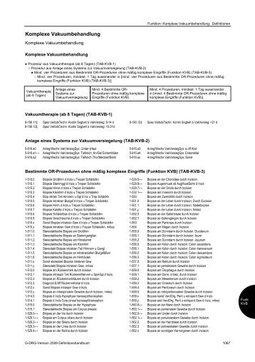 Auszug aus dem DRG Definitionshandbuch - Kci-news.de