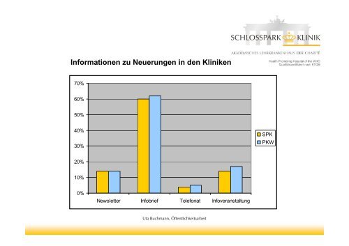 Wie beurteilen Sie den fachlichen Ruf der Kliniken?