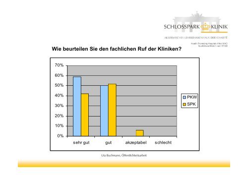 Wie beurteilen Sie den fachlichen Ruf der Kliniken?