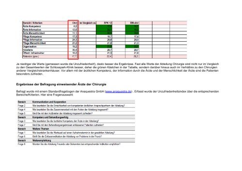 Befragungsergebnisse der Zuweiser und Patientenbefragung der ...