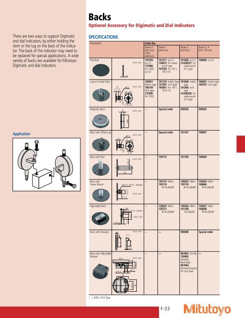 Catalog US2007 Catalog - JW Donchin CO.