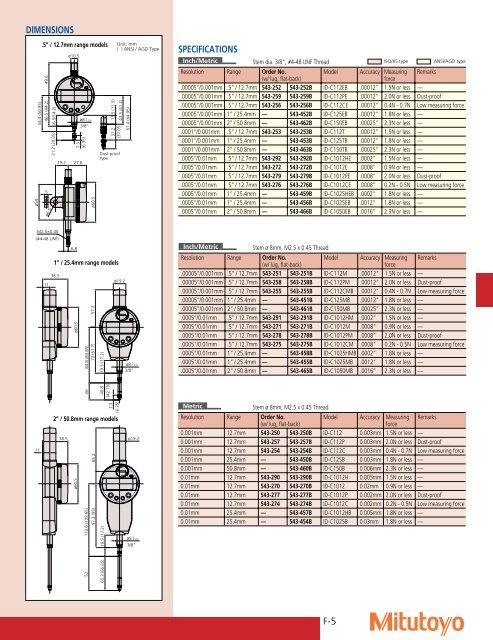 Catalog US2007 Catalog - JW Donchin CO.