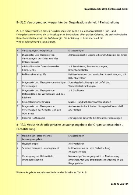Qualitätsbericht, Schlosspark-Klinik [261100229]