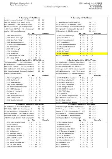 Tabellenzusammenfassung - Kreissportwart