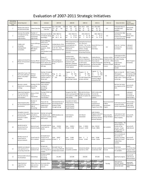 Fifth Year Maintenance Report - AACSB - The University of Texas at ...