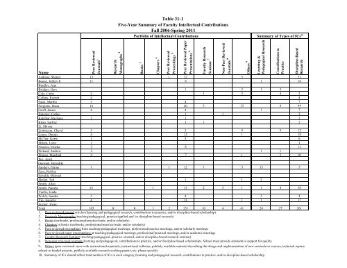 Fifth Year Maintenance Report - AACSB - The University of Texas at ...