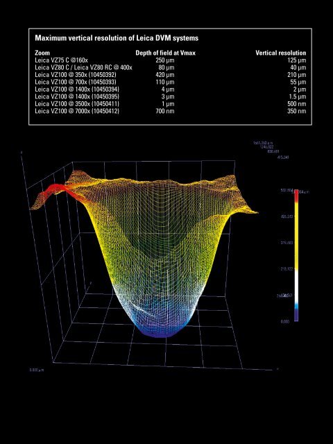 Leica DVM - 3D Visualisation