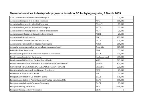 Financial services industry lobby groups listed on EC lobbying ...